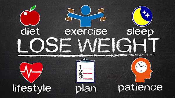 An illustration of a customized diet plan designed for successful weight loss by the professionals at The Facial Center in Charleston, WV